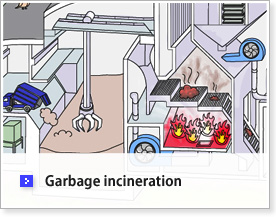 Garbage incineration