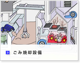 ごみ焼却設備