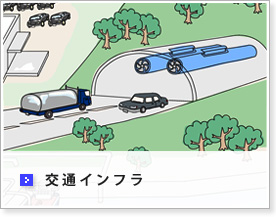 交通インフラ